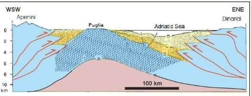 Geological setting Offshore case study Block is situated at the edge of Istrian carbonate platform.