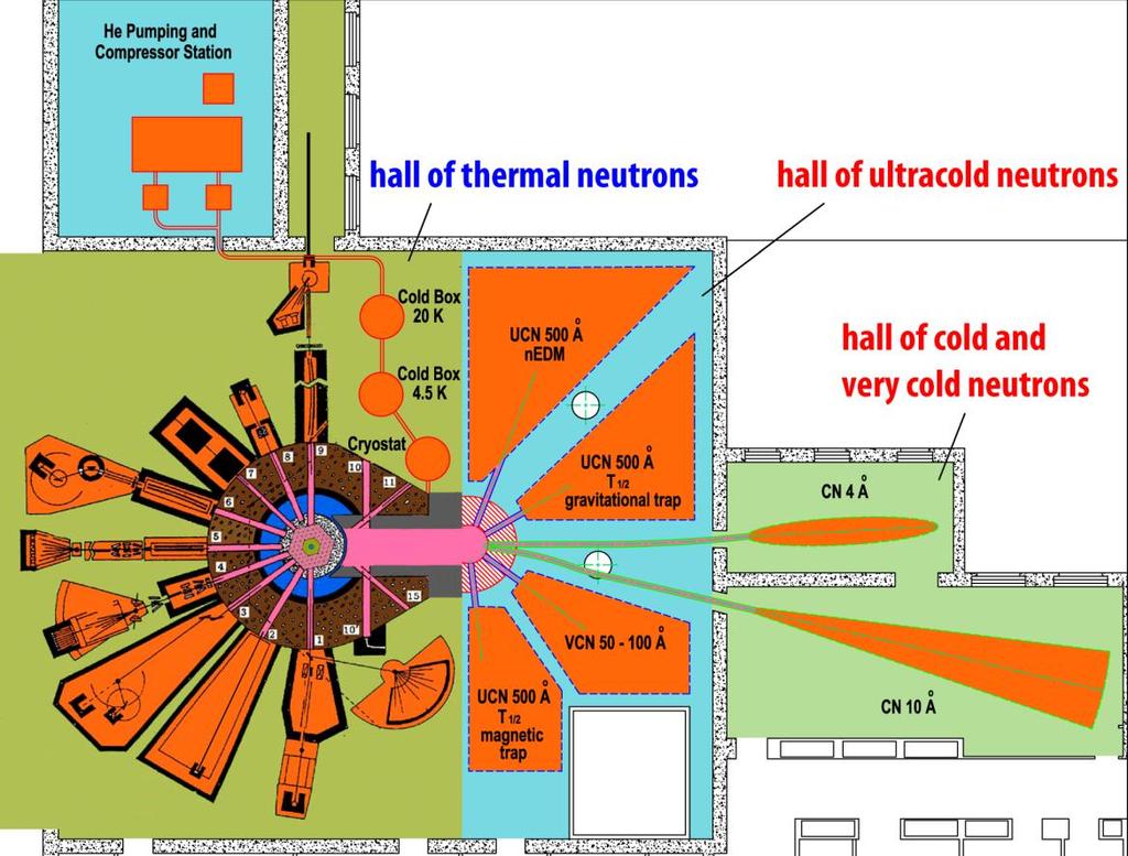 Figure 3. Experimental halls of the reactor WWR-M.
