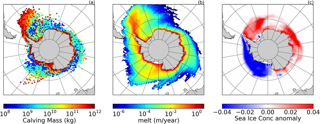 Figure 7. Results for the COMPOSITE simulation. (a) Positions of icebergs over a 2 year period, sampled monthly. The icebergs are colored according to their calving mass.