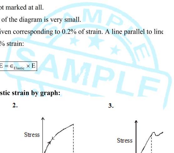 Proof stress: It is given corresponding to.% of strain.