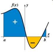 Integrals with a definite bound are definite integrals The definite integral is written as and is read "the integral from a to b of f-of-x with respect to x.