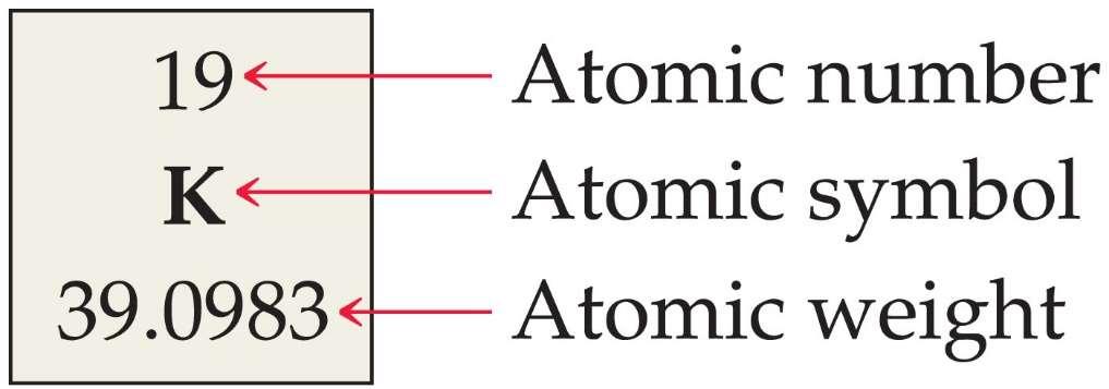 Boron has two naturally occurring isotopes, 10 B and 11 B with isotopic mass 10.01293 and 11.0093 amu, respectively.