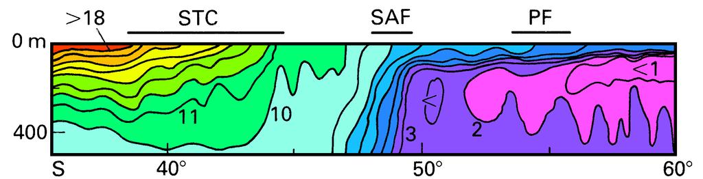 72 Regional Oceanography: an Introduction bounded by the two fronts (Figure 6.7).