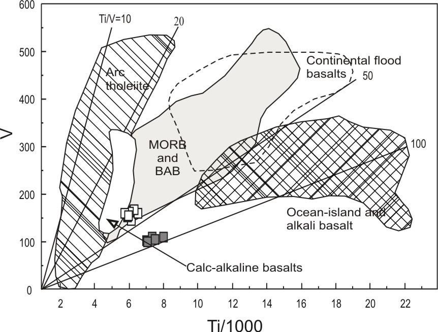 5.2.1 Tectono-magmatic discrimination of Calabrian dykes Basaltic andesites are characterized by low TiO 2 contents (1.0-1.2 wt%) and a Ti/V ratio (Shervais, 1982; Fig. 5.
