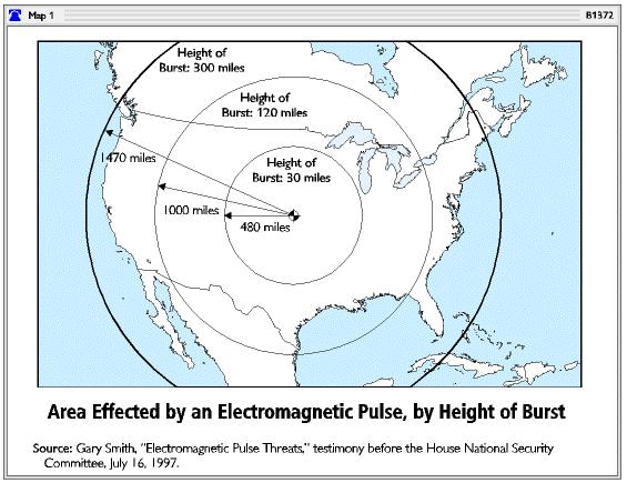 Electromagnetic Pulse Effects http://www.