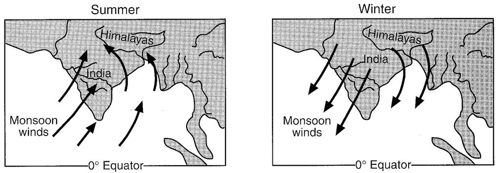 88. Which map correctly shows the wind directions of the high-pressure and low-pressure systems? A) B) C) D) 89.