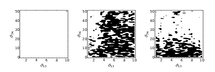 fit this data with the 3-family model if successful, the point (θ 13-θ 34) is a dot on the same plane θ 14 = θ 24 = 2 o = 732: the averaged LSND