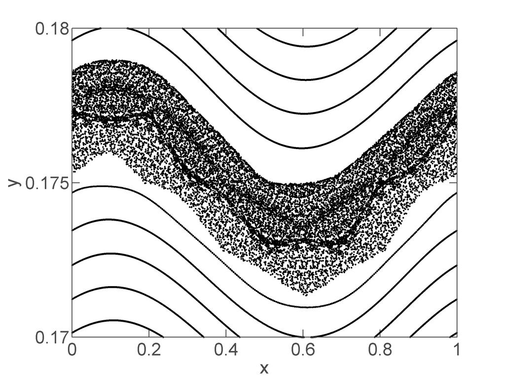Figure 6: Invariant magnetic surfaces and chaotic field lines obtained from the Tokamap for L = 0.1. the wall [4].