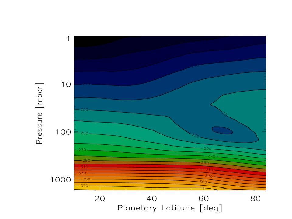 Global Thermal Structure of Venus Middle Atmosphere Latitude vs.