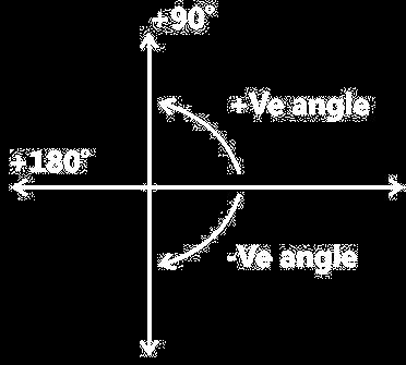 Angle condition may be tarted a, for a point to lie on root locu, the angle evaluated at that point mut be an odd multiple of 18 Magnitude condition: It i ued for finding the magnitude of ytem gain k