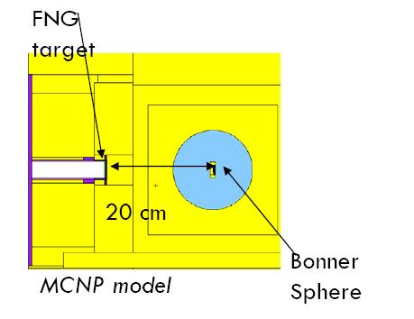 spheres: 22 Single Bonner shere tests Neutron spectra calculation & validation cumulative N distribution % 100 80 60 40
