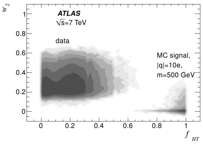 ATLAS search multiply-charged particles First HIP search at the LHC arxiv:1102.
