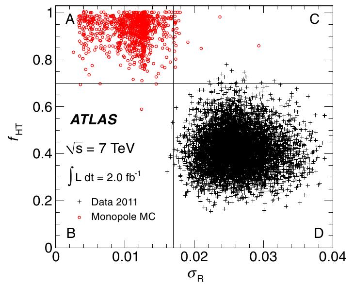 ATLAS monopole search PRL 109, 261803 (2012), arxiv:1207.