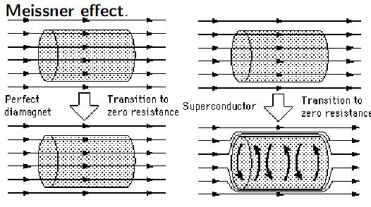 Dual Superconductor More than three decades ago, the dual superconductor (DS)