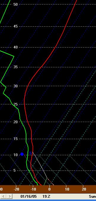Modified Parcel Temp / Dewpoint Lake-Induced CAPE