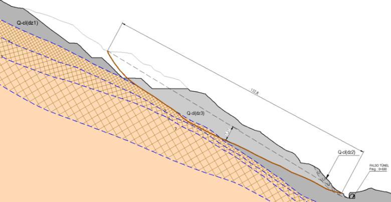 1 3 2 Figure 3. D/L Ratio = 0.06 geological section 4-4. Figure 5.