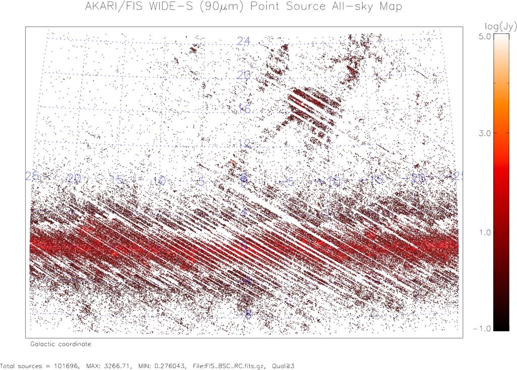 The visibility gets higher at high lattitude regions. The scan density is not uniform and shows structures in the scale of the scan width ( 10 arcmin).