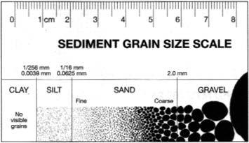 Sandstone Texture: Coarse to