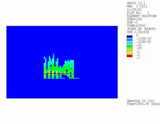 Simulator improvements 2010 Visualization of