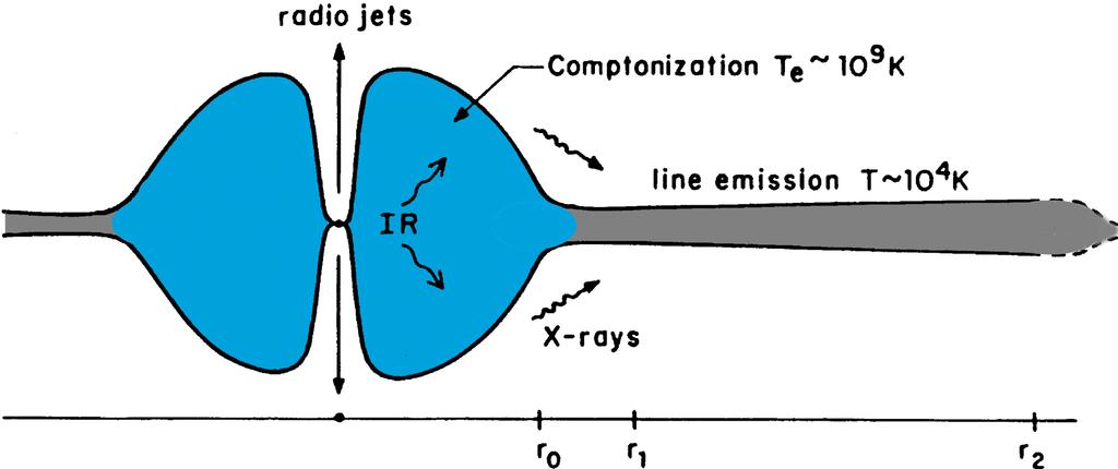26 What powers the emission lines? Energy budget test photoionization (e.g., Strateva et al.