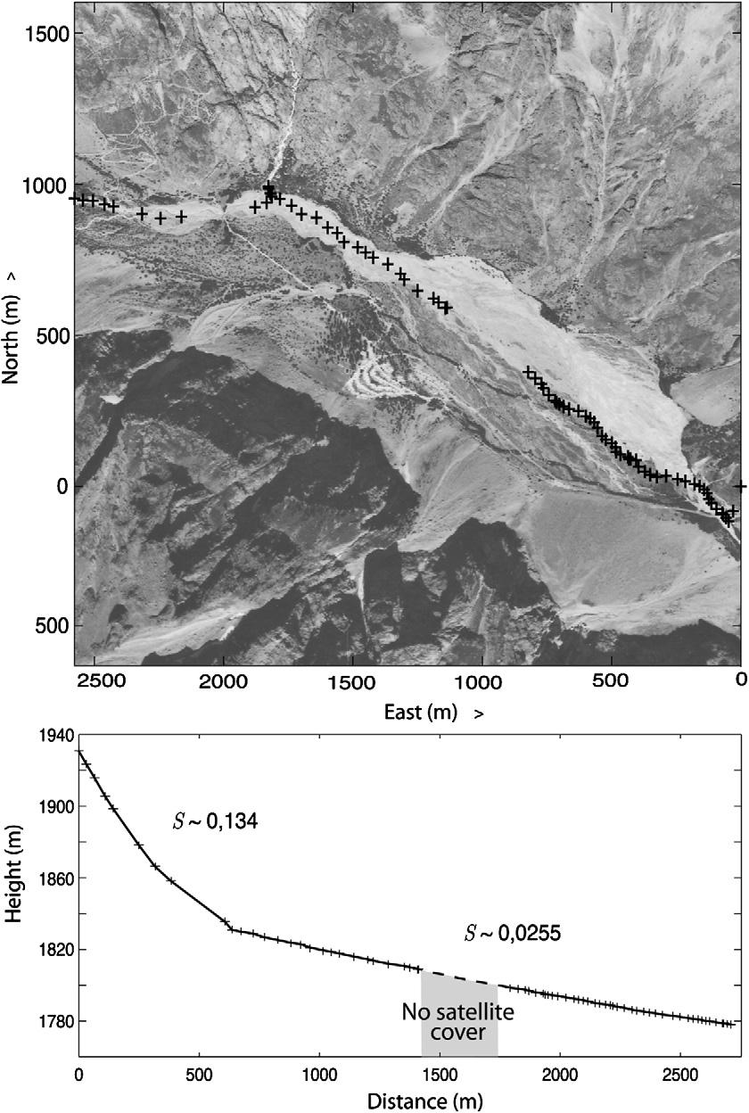 498 P. Meunier et al. Figure 2 GPS profile of the surface of the stream from the upstream torrent du Glacier Noir to the outlet of the braiding valley.
