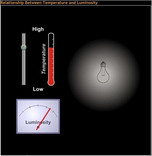 Every object emits thermal radiation with a spectrum that depends on its temperature. Properties of Thermal Radiation 1.