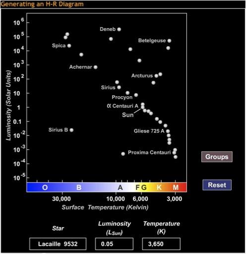 What is a Hertzsprung-Russell diagram?