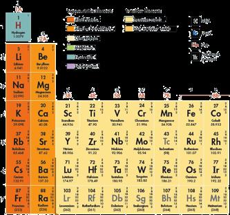 62 Classifying the Elements > Reading the Periodic The symbols for gases are in red The symbol for aluminum is printed in black because aluminum is a solid at room temperature 7 62 Classifying the