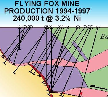 In 1999, following a period of low nickel prices, Outokumpu ceased mining at Forrestania