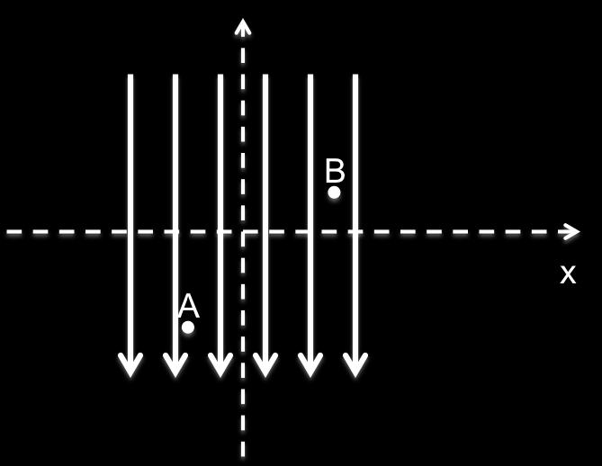 8. A uniform electric field of magnitude 315 V/m is directed in the negative y direction as shown in the figure below. The coordinates of point A are (x,y)=(-0.400, -0.