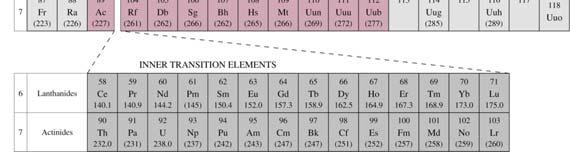 21 Periodic Variations in Atomic Size