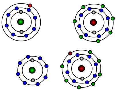 Ionic Bonding - Example Sodium Atom Na Sodium Ion Na + 3s 1 3p 6 I O N I C B O N D Chlorine Atom Cl Chlorine Ion Cl - 33 Ionic Force for Ion Pair Nucleus of one ion attracts electron