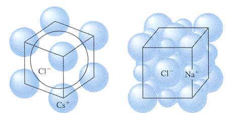 Ion Arrangements in Ionic Solids Ionic bonds are Non Directional Geometric arrangements are present in solids to maintain electric neutrality.