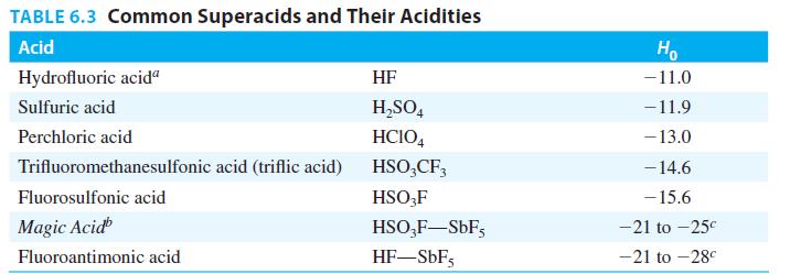 Superacids Superacids are acids more acidic than pure sulfuric acid.