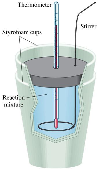 Direct Thermodynamic Measurements For reactions that go to completion, the enthalpy of the reaction can be determined directly from