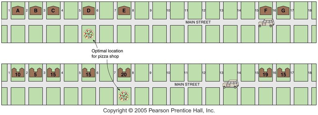 Optimal Location (for Pizza Shop) Fig.