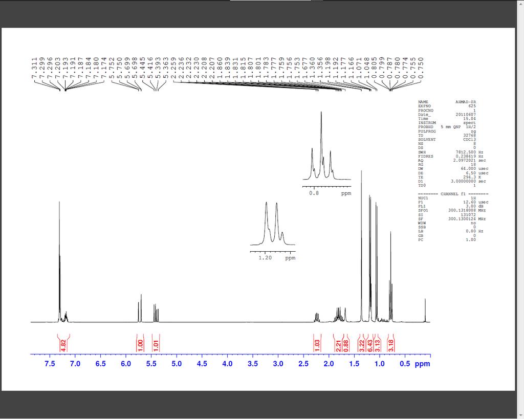 1 H NMR (300 MHz, CDCl 3 ) and 13 C NMR (75 MHz, CDCl