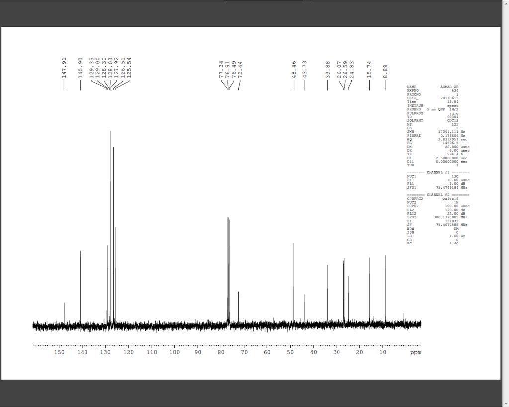 1 H NMR (300 MHz, CDCl 3 ) and 13 C NMR (75 MHz, CDCl