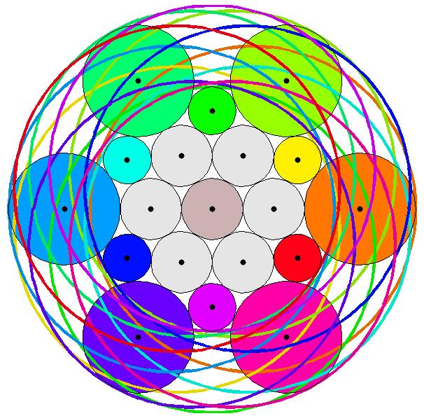 Circle Packing Riemann-Hilbert Problems Problem Let K be a combinatorial