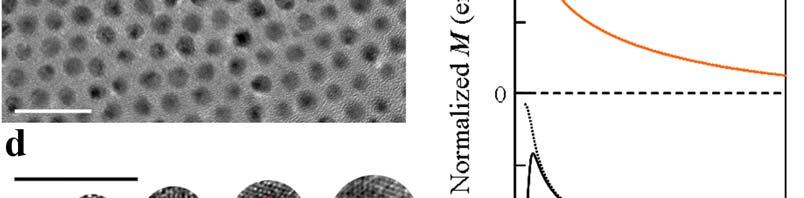 Figure 3.5 Precise and tunable control of FePt@Ag nanostructure. a, Large scale TEM image of 4.2 ± 0.2 nm FePt@Ag with three monolayers of Ag shell and 2.0 ± 0.1 nm FePt core (Inset).