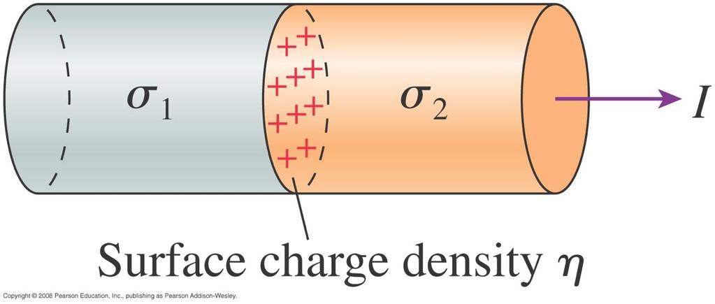 The figure shows a wire that is made of two equal diameter segments with conductivities σ1 and σ2.