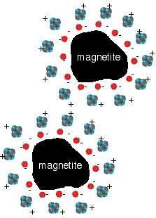 magnetite 2