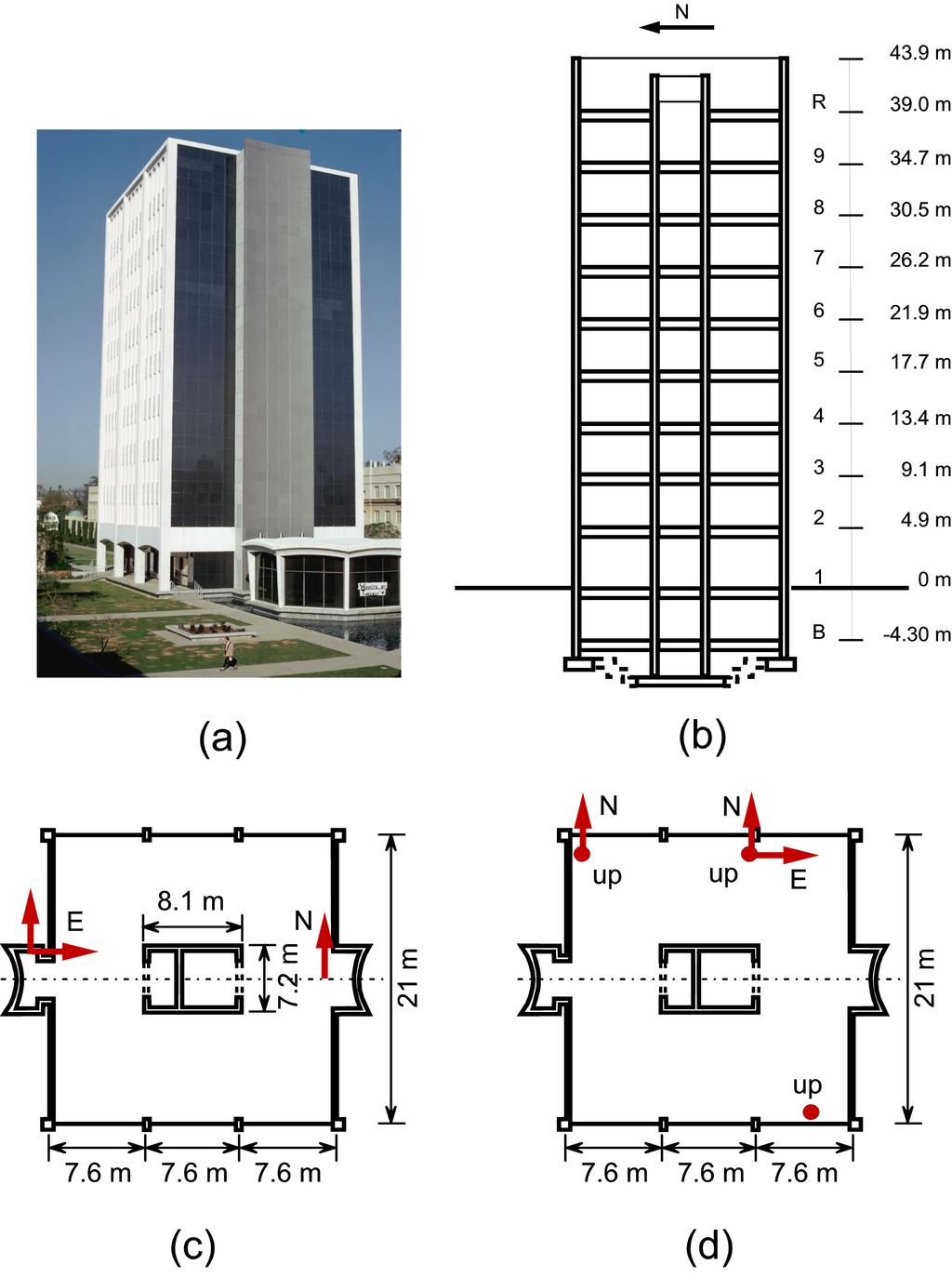 Fig. 1 Millikan library: a) photo (taken by M. Trifunac); b) vertical cross-section and c) typical floor layout (redrawn from Snieder and Safak, 2006); (d) sensor locations at basement.
