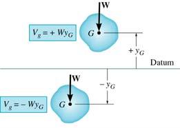 GRAVITATIONAL POTENTIAL ENERGY The gravitational potential energy of an object is a function of the height of the body s center of gravity above or below a
