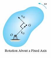 2 m (v G ) 2 + 1/2 I G ω 2 Several simplifications can occur. 1. Pure Translation: When a rigid body is subjected to only curvilinear or rectilinear translation, the rotational kinetic energy is zero (ω = 0).