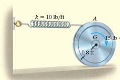 EXAMPLE Given:The disk weighs 40 lb and has a radius of gyration (k G ) of 0.6 ft.