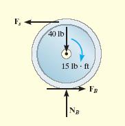 Draw a free body diagram of the disk and calculate the work of the external forces.