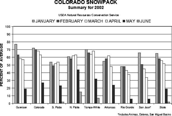 Vol. 162, 2005 Drought 2002 in Colorado: Unprecedented or Routine?