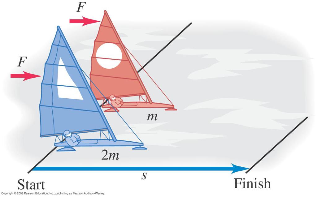 Practice Questions Exam /page4 4) Two iceboats (one of mass m, one of mass m) hold a race on a frictionless, horizontal, frozen lake.