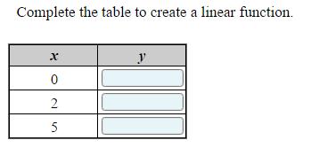 Question 12 16711 20512 Content Cluster: Use functions to model relationships between quantities. Content Standard: Construct a function to model a linear relationship between two quantities.